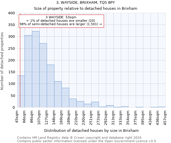 3, WAYSIDE, BRIXHAM, TQ5 8PY: Size of property relative to detached houses in Brixham