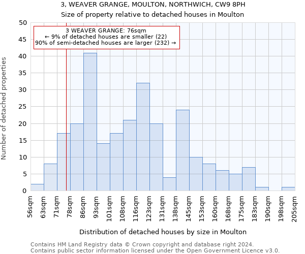 3, WEAVER GRANGE, MOULTON, NORTHWICH, CW9 8PH: Size of property relative to detached houses in Moulton