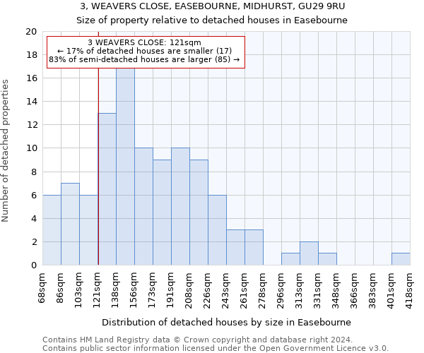 3, WEAVERS CLOSE, EASEBOURNE, MIDHURST, GU29 9RU: Size of property relative to detached houses in Easebourne