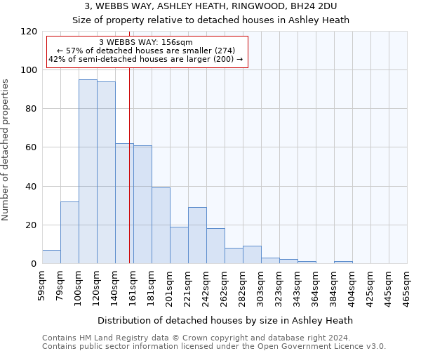 3, WEBBS WAY, ASHLEY HEATH, RINGWOOD, BH24 2DU: Size of property relative to detached houses in Ashley Heath