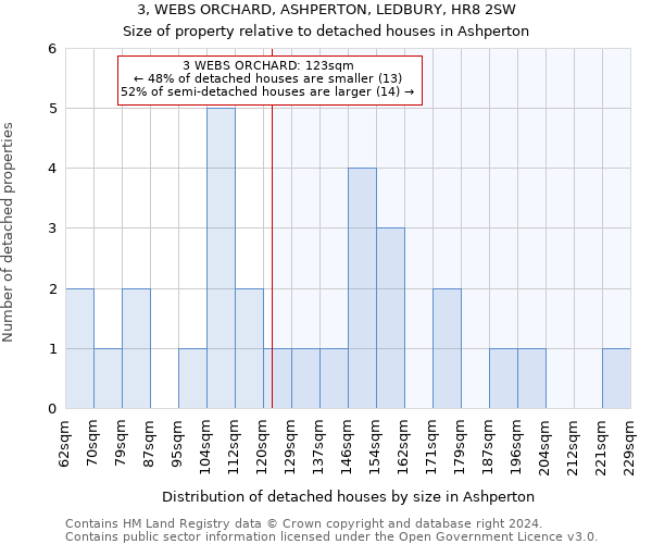 3, WEBS ORCHARD, ASHPERTON, LEDBURY, HR8 2SW: Size of property relative to detached houses in Ashperton