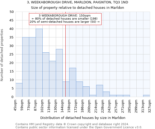 3, WEEKABOROUGH DRIVE, MARLDON, PAIGNTON, TQ3 1ND: Size of property relative to detached houses in Marldon