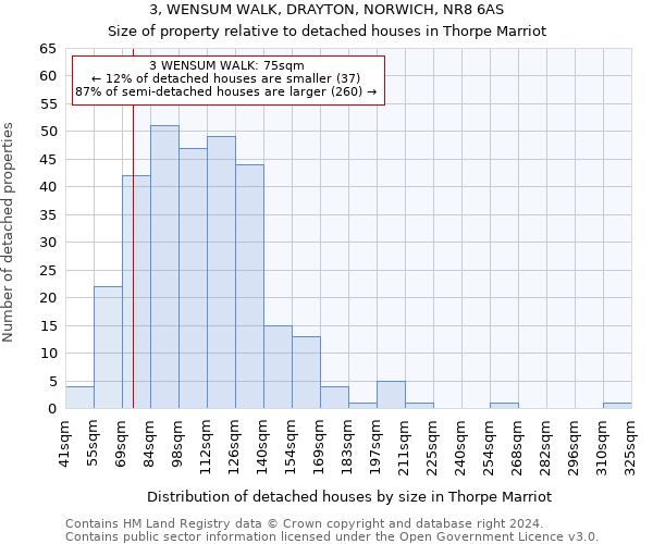 3, WENSUM WALK, DRAYTON, NORWICH, NR8 6AS: Size of property relative to detached houses in Thorpe Marriot