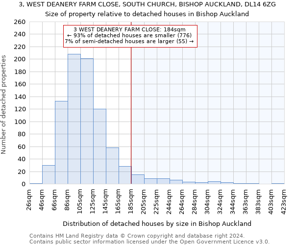 3, WEST DEANERY FARM CLOSE, SOUTH CHURCH, BISHOP AUCKLAND, DL14 6ZG: Size of property relative to detached houses in Bishop Auckland