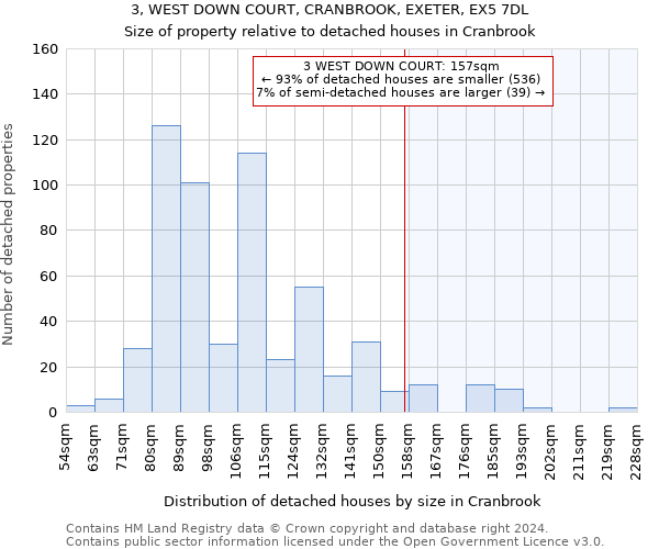 3, WEST DOWN COURT, CRANBROOK, EXETER, EX5 7DL: Size of property relative to detached houses in Cranbrook