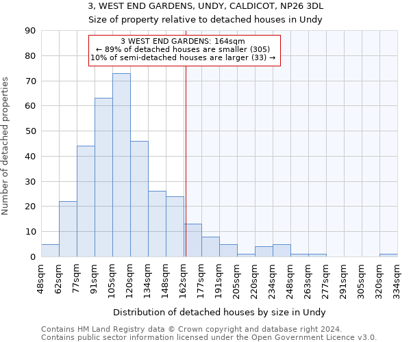 3, WEST END GARDENS, UNDY, CALDICOT, NP26 3DL: Size of property relative to detached houses in Undy