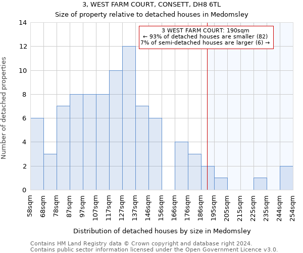 3, WEST FARM COURT, CONSETT, DH8 6TL: Size of property relative to detached houses in Medomsley