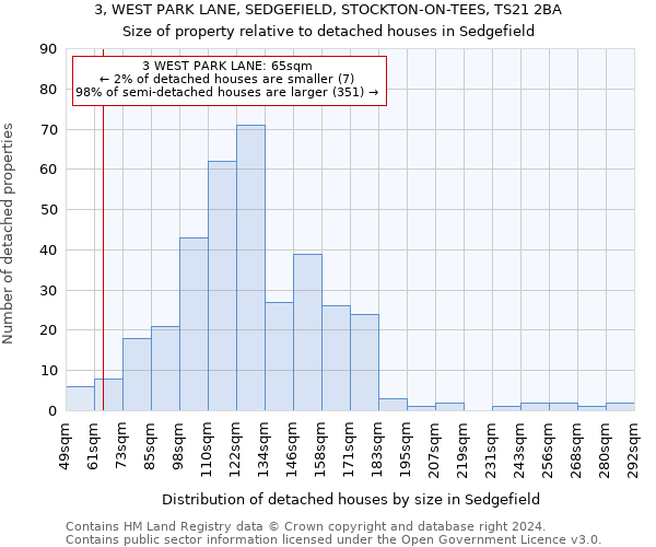 3, WEST PARK LANE, SEDGEFIELD, STOCKTON-ON-TEES, TS21 2BA: Size of property relative to detached houses in Sedgefield