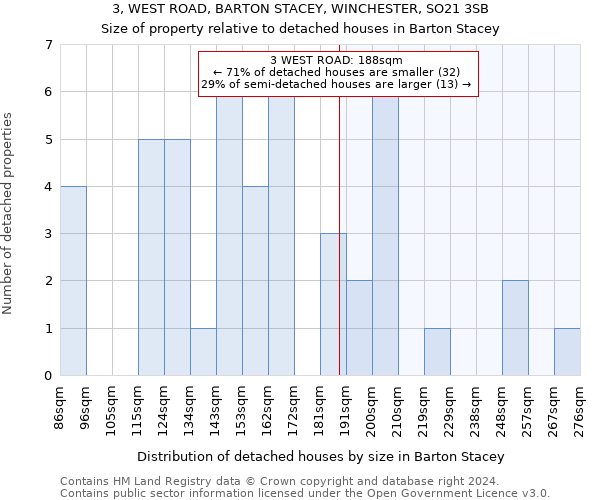 3, WEST ROAD, BARTON STACEY, WINCHESTER, SO21 3SB: Size of property relative to detached houses in Barton Stacey