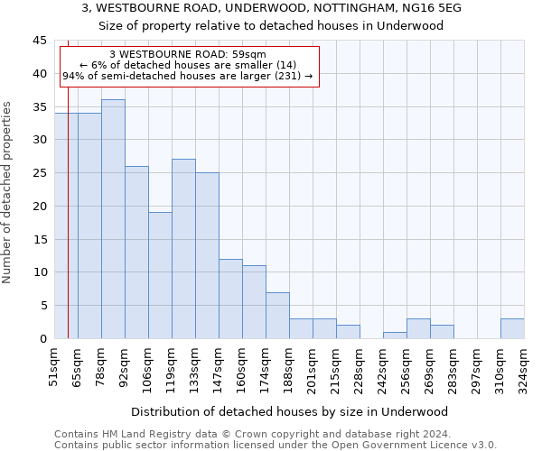 3, WESTBOURNE ROAD, UNDERWOOD, NOTTINGHAM, NG16 5EG: Size of property relative to detached houses in Underwood