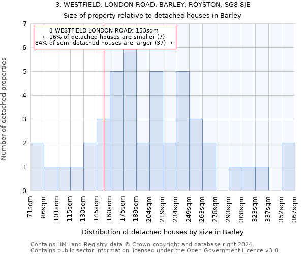 3, WESTFIELD, LONDON ROAD, BARLEY, ROYSTON, SG8 8JE: Size of property relative to detached houses in Barley