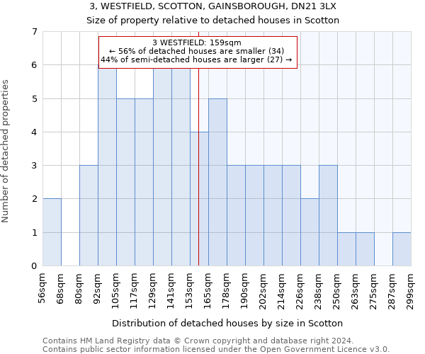 3, WESTFIELD, SCOTTON, GAINSBOROUGH, DN21 3LX: Size of property relative to detached houses in Scotton