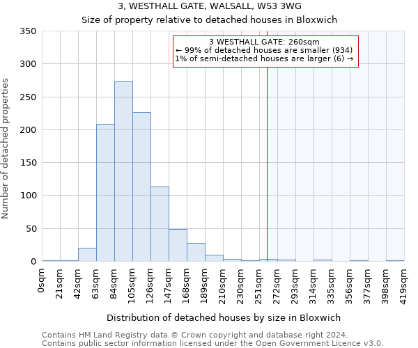 3, WESTHALL GATE, WALSALL, WS3 3WG: Size of property relative to detached houses in Bloxwich