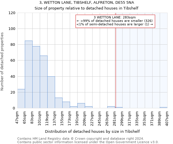 3, WETTON LANE, TIBSHELF, ALFRETON, DE55 5NA: Size of property relative to detached houses in Tibshelf