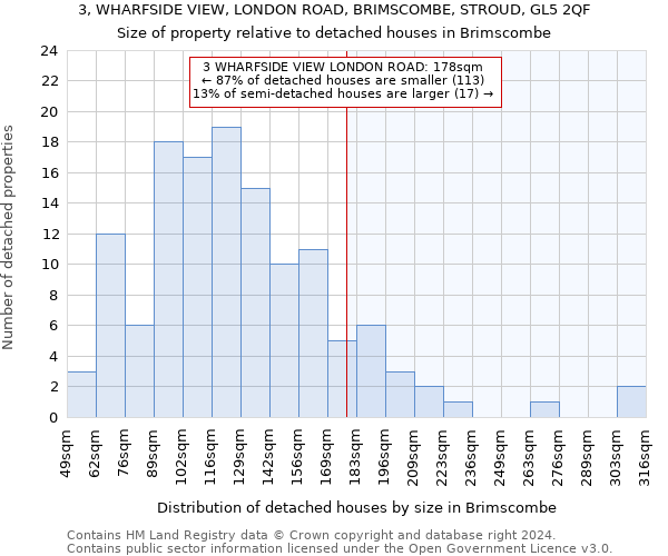 3, WHARFSIDE VIEW, LONDON ROAD, BRIMSCOMBE, STROUD, GL5 2QF: Size of property relative to detached houses in Brimscombe