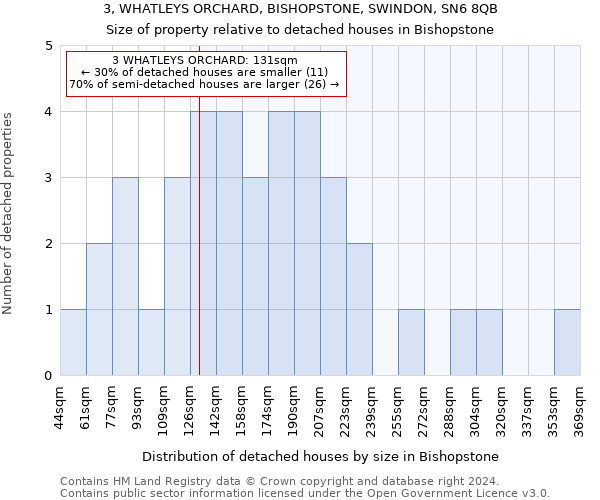 3, WHATLEYS ORCHARD, BISHOPSTONE, SWINDON, SN6 8QB: Size of property relative to detached houses in Bishopstone