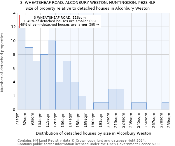 3, WHEATSHEAF ROAD, ALCONBURY WESTON, HUNTINGDON, PE28 4LF: Size of property relative to detached houses in Alconbury Weston