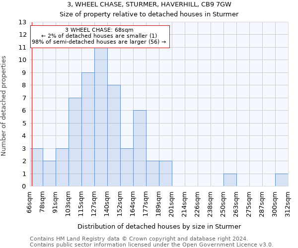 3, WHEEL CHASE, STURMER, HAVERHILL, CB9 7GW: Size of property relative to detached houses in Sturmer