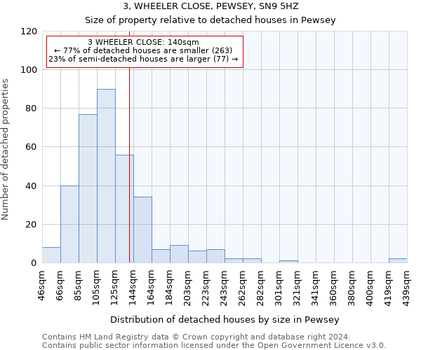 3, WHEELER CLOSE, PEWSEY, SN9 5HZ: Size of property relative to detached houses in Pewsey