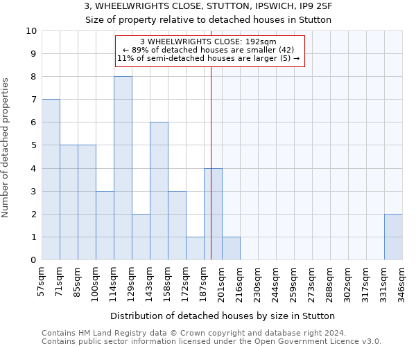 3, WHEELWRIGHTS CLOSE, STUTTON, IPSWICH, IP9 2SF: Size of property relative to detached houses in Stutton