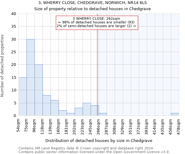 3, WHERRY CLOSE, CHEDGRAVE, NORWICH, NR14 6LS: Size of property relative to detached houses in Chedgrave