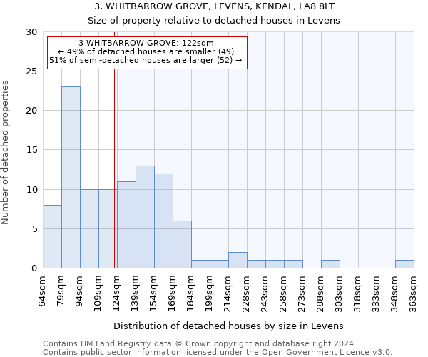 3, WHITBARROW GROVE, LEVENS, KENDAL, LA8 8LT: Size of property relative to detached houses in Levens