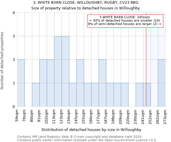 3, WHITE BARN CLOSE, WILLOUGHBY, RUGBY, CV23 8BG: Size of property relative to detached houses in Willoughby