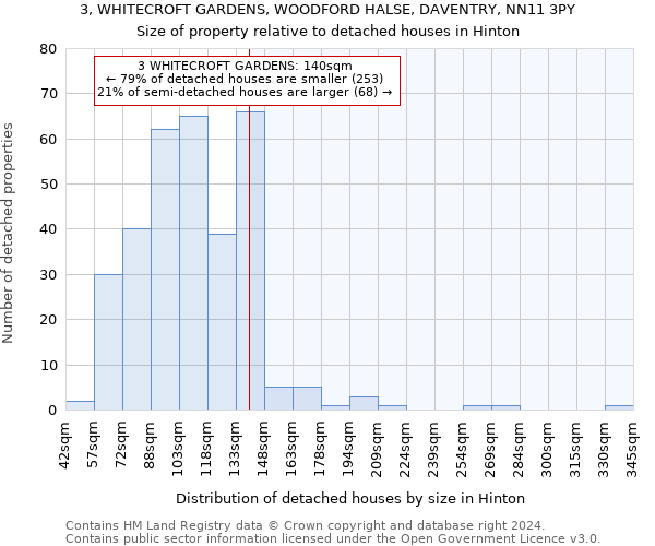 3, WHITECROFT GARDENS, WOODFORD HALSE, DAVENTRY, NN11 3PY: Size of property relative to detached houses in Hinton