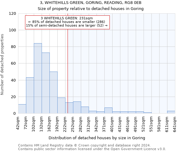 3, WHITEHILLS GREEN, GORING, READING, RG8 0EB: Size of property relative to detached houses in Goring