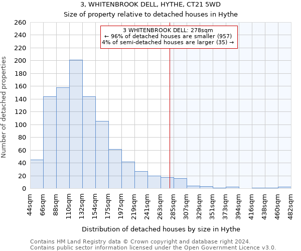 3, WHITENBROOK DELL, HYTHE, CT21 5WD: Size of property relative to detached houses in Hythe