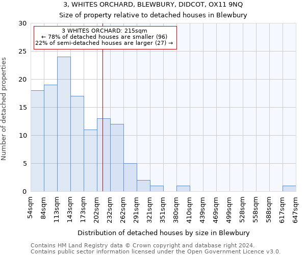 3, WHITES ORCHARD, BLEWBURY, DIDCOT, OX11 9NQ: Size of property relative to detached houses in Blewbury