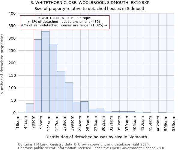 3, WHITETHORN CLOSE, WOOLBROOK, SIDMOUTH, EX10 9XP: Size of property relative to detached houses in Sidmouth