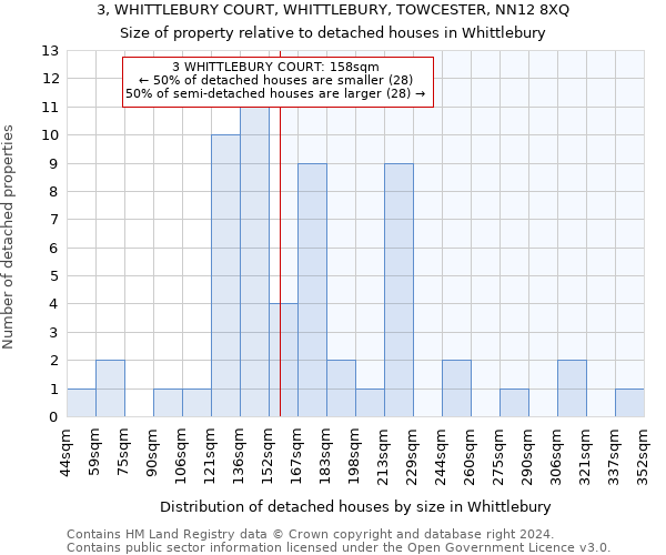 3, WHITTLEBURY COURT, WHITTLEBURY, TOWCESTER, NN12 8XQ: Size of property relative to detached houses in Whittlebury