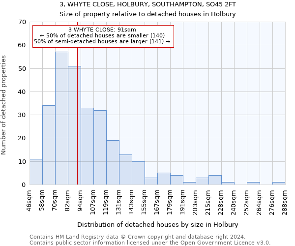 3, WHYTE CLOSE, HOLBURY, SOUTHAMPTON, SO45 2FT: Size of property relative to detached houses in Holbury