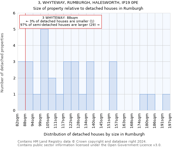 3, WHYTEWAY, RUMBURGH, HALESWORTH, IP19 0PE: Size of property relative to detached houses in Rumburgh