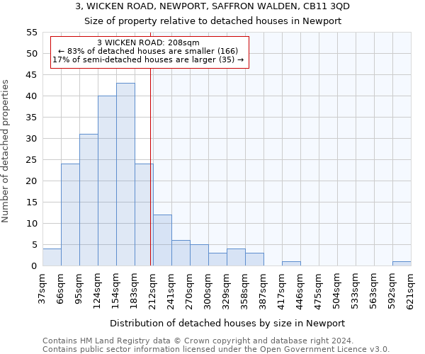 3, WICKEN ROAD, NEWPORT, SAFFRON WALDEN, CB11 3QD: Size of property relative to detached houses in Newport