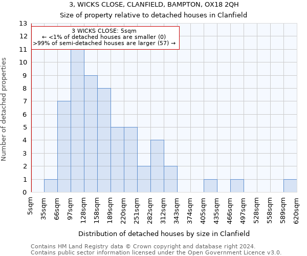 3, WICKS CLOSE, CLANFIELD, BAMPTON, OX18 2QH: Size of property relative to detached houses in Clanfield