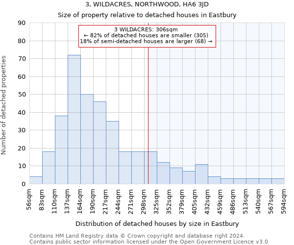 3, WILDACRES, NORTHWOOD, HA6 3JD: Size of property relative to detached houses in Eastbury