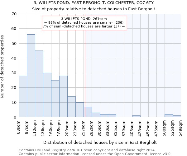 3, WILLETS POND, EAST BERGHOLT, COLCHESTER, CO7 6TY: Size of property relative to detached houses in East Bergholt