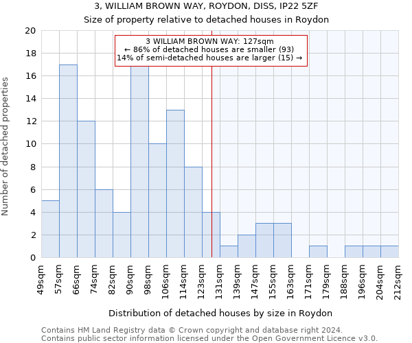 3, WILLIAM BROWN WAY, ROYDON, DISS, IP22 5ZF: Size of property relative to detached houses in Roydon