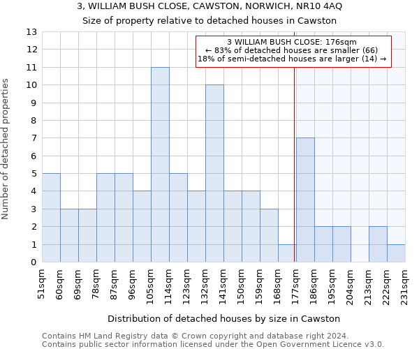 3, WILLIAM BUSH CLOSE, CAWSTON, NORWICH, NR10 4AQ: Size of property relative to detached houses in Cawston