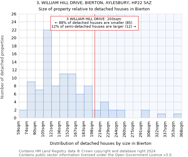 3, WILLIAM HILL DRIVE, BIERTON, AYLESBURY, HP22 5AZ: Size of property relative to detached houses in Bierton