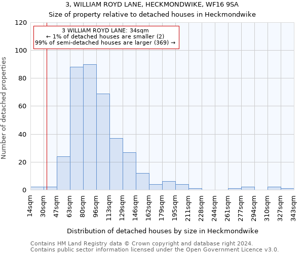 3, WILLIAM ROYD LANE, HECKMONDWIKE, WF16 9SA: Size of property relative to detached houses in Heckmondwike