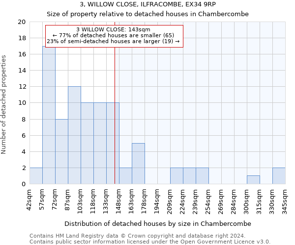 3, WILLOW CLOSE, ILFRACOMBE, EX34 9RP: Size of property relative to detached houses in Chambercombe