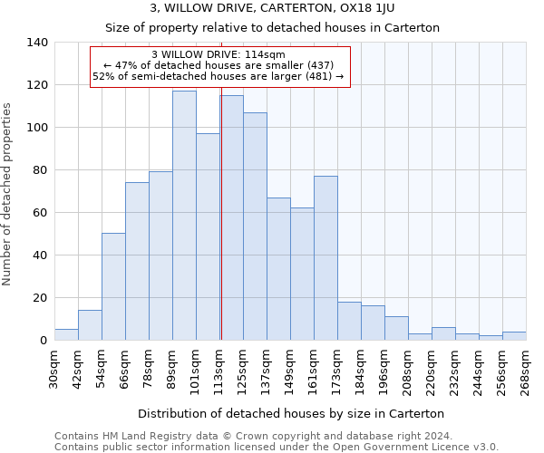 3, WILLOW DRIVE, CARTERTON, OX18 1JU: Size of property relative to detached houses in Carterton