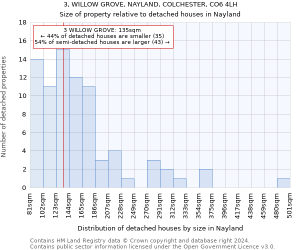 3, WILLOW GROVE, NAYLAND, COLCHESTER, CO6 4LH: Size of property relative to detached houses in Nayland