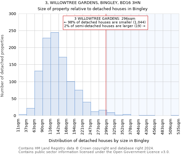 3, WILLOWTREE GARDENS, BINGLEY, BD16 3HN: Size of property relative to detached houses in Bingley