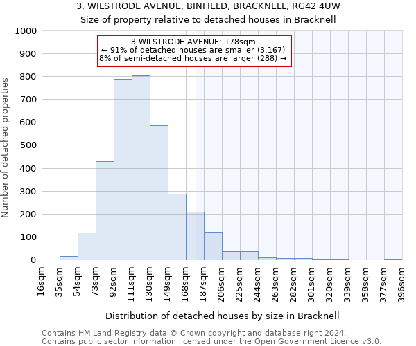 3, WILSTRODE AVENUE, BINFIELD, BRACKNELL, RG42 4UW: Size of property relative to detached houses in Bracknell