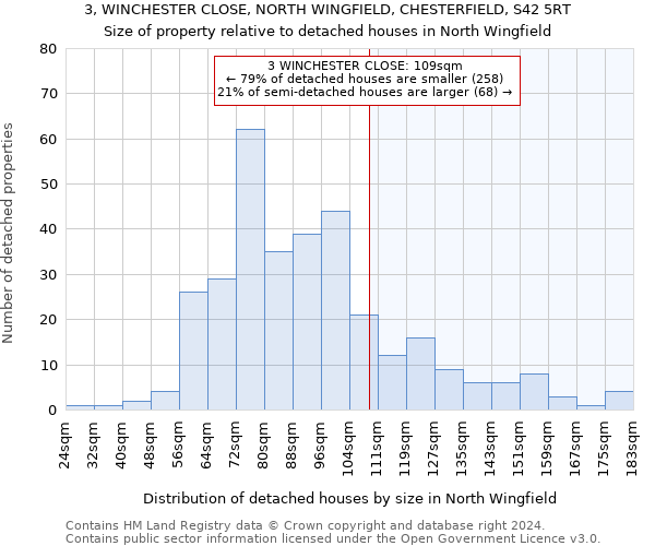 3, WINCHESTER CLOSE, NORTH WINGFIELD, CHESTERFIELD, S42 5RT: Size of property relative to detached houses in North Wingfield