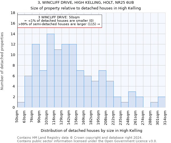 3, WINCLIFF DRIVE, HIGH KELLING, HOLT, NR25 6UB: Size of property relative to detached houses in High Kelling